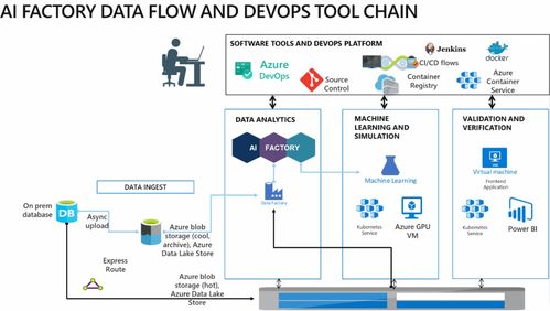 畢馬威AI工廠攜手微軟云技術 共創(chuàng)人工智能發(fā)展新范式，共建創(chuàng)新軟件開發(fā)解決方案